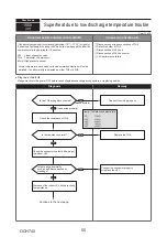 Предварительный просмотр 55 страницы Mitsubishi Electric PUMY-P112VKM5-ERBS Technical & Service Manual