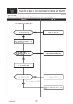 Предварительный просмотр 56 страницы Mitsubishi Electric PUMY-P112VKM5-ERBS Technical & Service Manual