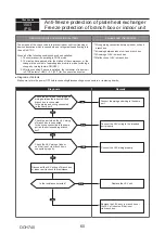 Предварительный просмотр 60 страницы Mitsubishi Electric PUMY-P112VKM5-ERBS Technical & Service Manual