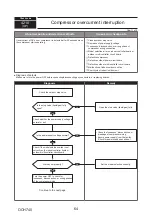 Предварительный просмотр 64 страницы Mitsubishi Electric PUMY-P112VKM5-ERBS Technical & Service Manual