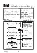 Предварительный просмотр 66 страницы Mitsubishi Electric PUMY-P112VKM5-ERBS Technical & Service Manual