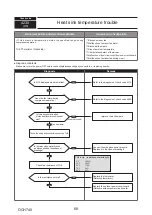 Предварительный просмотр 68 страницы Mitsubishi Electric PUMY-P112VKM5-ERBS Technical & Service Manual