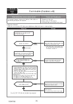 Предварительный просмотр 70 страницы Mitsubishi Electric PUMY-P112VKM5-ERBS Technical & Service Manual