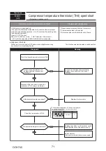 Предварительный просмотр 71 страницы Mitsubishi Electric PUMY-P112VKM5-ERBS Technical & Service Manual