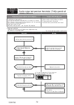 Предварительный просмотр 72 страницы Mitsubishi Electric PUMY-P112VKM5-ERBS Technical & Service Manual