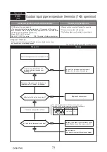 Предварительный просмотр 73 страницы Mitsubishi Electric PUMY-P112VKM5-ERBS Technical & Service Manual