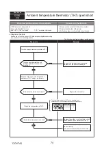 Предварительный просмотр 74 страницы Mitsubishi Electric PUMY-P112VKM5-ERBS Technical & Service Manual