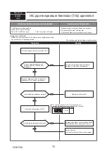 Предварительный просмотр 75 страницы Mitsubishi Electric PUMY-P112VKM5-ERBS Technical & Service Manual