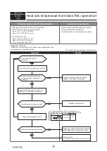 Предварительный просмотр 76 страницы Mitsubishi Electric PUMY-P112VKM5-ERBS Technical & Service Manual