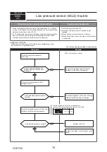 Предварительный просмотр 78 страницы Mitsubishi Electric PUMY-P112VKM5-ERBS Technical & Service Manual