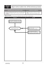 Предварительный просмотр 83 страницы Mitsubishi Electric PUMY-P112VKM5-ERBS Technical & Service Manual