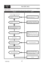 Предварительный просмотр 87 страницы Mitsubishi Electric PUMY-P112VKM5-ERBS Technical & Service Manual