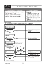 Предварительный просмотр 89 страницы Mitsubishi Electric PUMY-P112VKM5-ERBS Technical & Service Manual