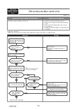 Предварительный просмотр 91 страницы Mitsubishi Electric PUMY-P112VKM5-ERBS Technical & Service Manual