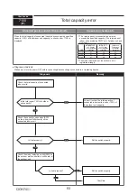 Предварительный просмотр 93 страницы Mitsubishi Electric PUMY-P112VKM5-ERBS Technical & Service Manual