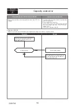 Предварительный просмотр 94 страницы Mitsubishi Electric PUMY-P112VKM5-ERBS Technical & Service Manual