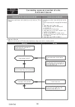 Предварительный просмотр 95 страницы Mitsubishi Electric PUMY-P112VKM5-ERBS Technical & Service Manual