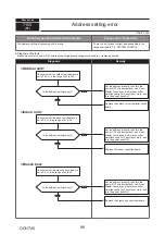 Предварительный просмотр 96 страницы Mitsubishi Electric PUMY-P112VKM5-ERBS Technical & Service Manual