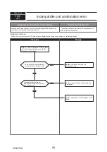 Предварительный просмотр 98 страницы Mitsubishi Electric PUMY-P112VKM5-ERBS Technical & Service Manual