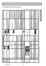 Предварительный просмотр 102 страницы Mitsubishi Electric PUMY-P112VKM5-ERBS Technical & Service Manual