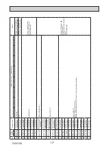 Предварительный просмотр 117 страницы Mitsubishi Electric PUMY-P112VKM5-ERBS Technical & Service Manual