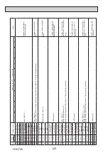 Предварительный просмотр 120 страницы Mitsubishi Electric PUMY-P112VKM5-ERBS Technical & Service Manual