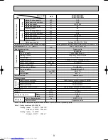 Предварительный просмотр 9 страницы Mitsubishi Electric PUMY-P125VMA Technical & Service Manual