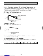 Предварительный просмотр 16 страницы Mitsubishi Electric PUMY-P125VMA Technical & Service Manual