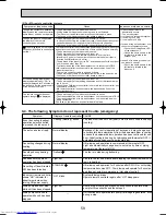 Предварительный просмотр 59 страницы Mitsubishi Electric PUMY-P125VMA Technical & Service Manual