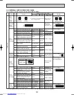 Предварительный просмотр 60 страницы Mitsubishi Electric PUMY-P125VMA Technical & Service Manual