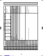 Предварительный просмотр 68 страницы Mitsubishi Electric PUMY-P125VMA Technical & Service Manual