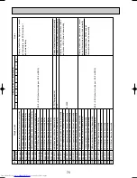 Предварительный просмотр 70 страницы Mitsubishi Electric PUMY-P125VMA Technical & Service Manual