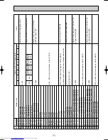 Предварительный просмотр 71 страницы Mitsubishi Electric PUMY-P125VMA Technical & Service Manual