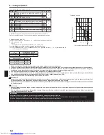 Предварительный просмотр 60 страницы Mitsubishi Electric PUMY-P200YKM Installation Manual