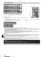 Предварительный просмотр 84 страницы Mitsubishi Electric PUMY-P200YKM Installation Manual