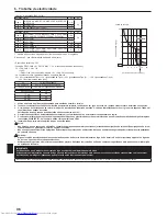 Предварительный просмотр 96 страницы Mitsubishi Electric PUMY-P200YKM Installation Manual