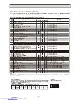 Preview for 31 page of Mitsubishi Electric PUMY-P200YKM Technical & Service Manual