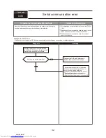 Preview for 32 page of Mitsubishi Electric PUMY-P200YKM Technical & Service Manual