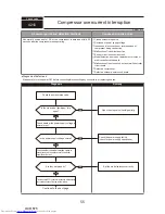 Preview for 55 page of Mitsubishi Electric PUMY-P200YKM Technical & Service Manual