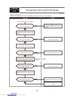 Preview for 56 page of Mitsubishi Electric PUMY-P200YKM Technical & Service Manual