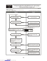 Preview for 58 page of Mitsubishi Electric PUMY-P200YKM Technical & Service Manual