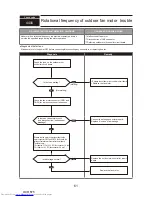 Preview for 61 page of Mitsubishi Electric PUMY-P200YKM Technical & Service Manual