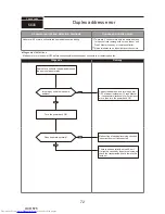 Preview for 72 page of Mitsubishi Electric PUMY-P200YKM Technical & Service Manual