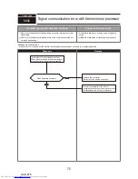 Preview for 75 page of Mitsubishi Electric PUMY-P200YKM Technical & Service Manual