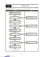 Preview for 78 page of Mitsubishi Electric PUMY-P200YKM Technical & Service Manual