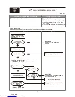 Preview for 83 page of Mitsubishi Electric PUMY-P200YKM Technical & Service Manual