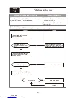 Preview for 85 page of Mitsubishi Electric PUMY-P200YKM Technical & Service Manual