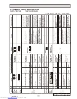 Preview for 93 page of Mitsubishi Electric PUMY-P200YKM Technical & Service Manual