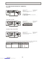 Preview for 95 page of Mitsubishi Electric PUMY-P200YKM Technical & Service Manual