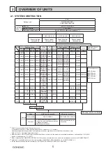 Предварительный просмотр 5 страницы Mitsubishi Electric PUMY-P200YKM1 Technical & Service Manual